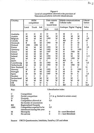 Förstasida: OECD (1991). Comparison.Levels of International Competition